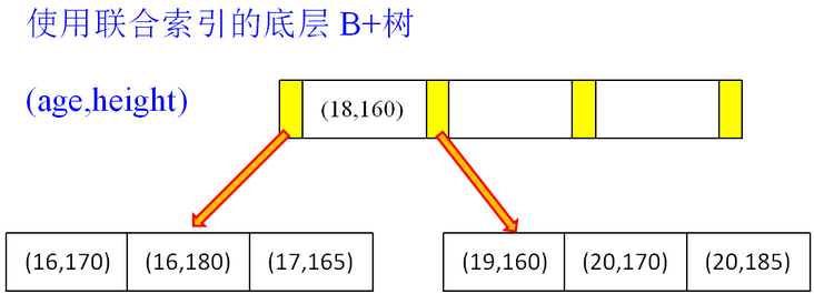 图片描述 图片描述