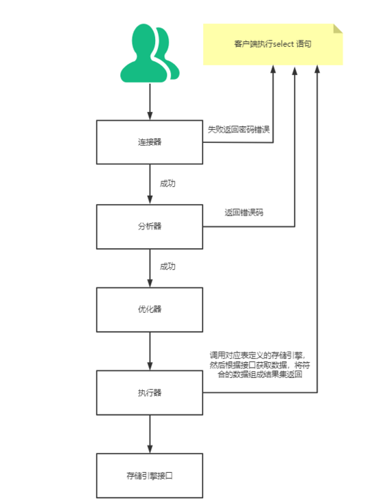 执行流程图 执行流程图