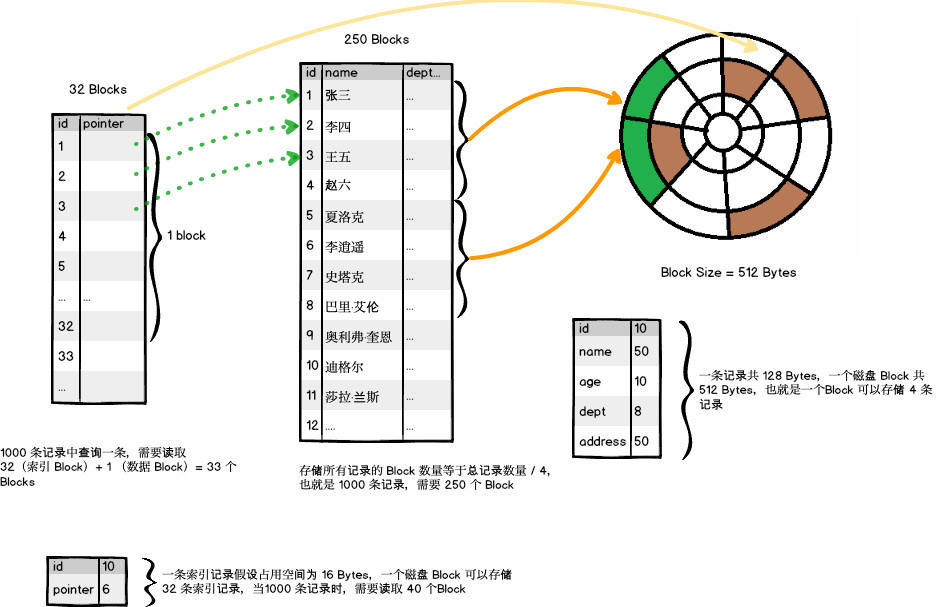 image-20210326092923323 image-20210326092923323