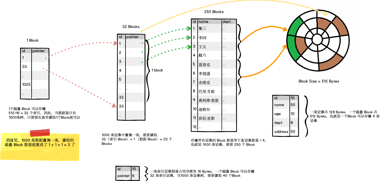 image-20210326093000953 image-20210326093000953