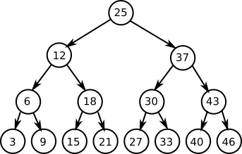 _images/binary-tree.png _images/binary-tree.png