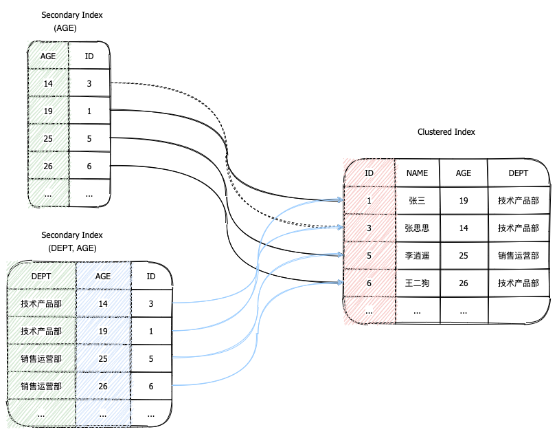 image-20210326115557786 image-20210326115557786