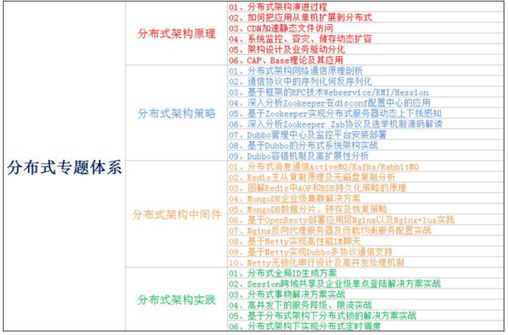 图片描述 图片描述