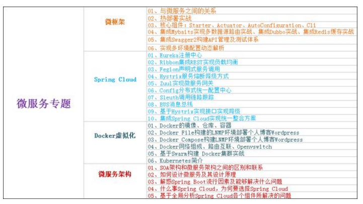 图片描述 图片描述