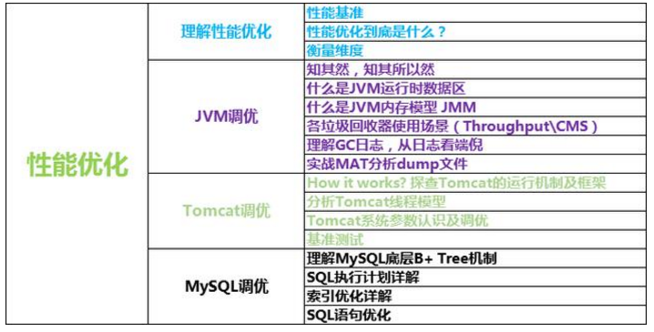 图片描述 图片描述