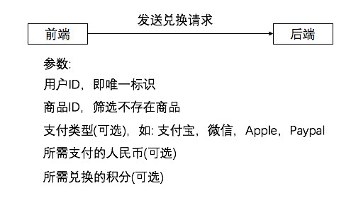 流程 流程