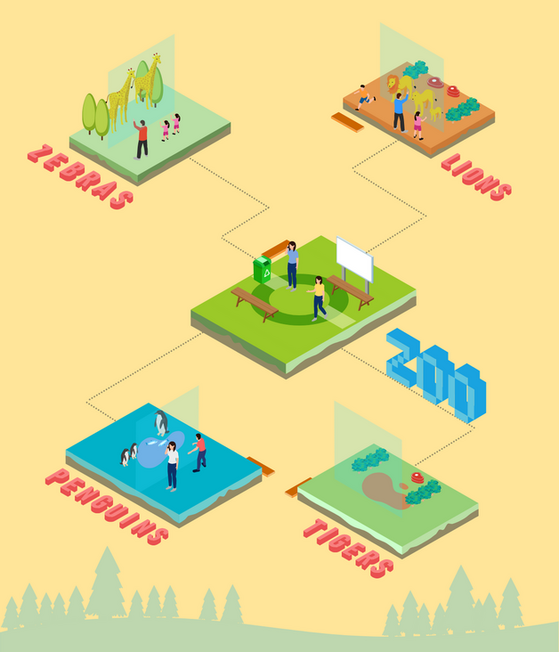 等轴测图模板：Safari Zoo（由InfoART的等轴测图标记创建）