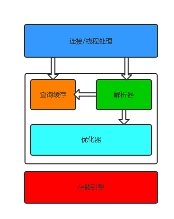 图片描述 图片描述