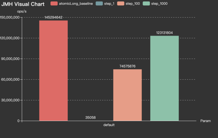 MySqlChainIdBenchmark-Throughput.png MySqlChainIdBenchmark-Throughput.png