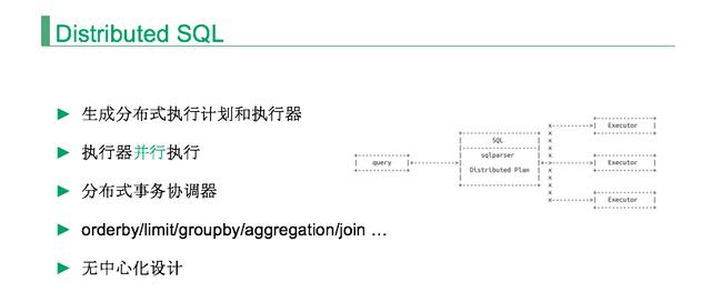 如何打造一款 NewSQL + MySQL 的分布式数据库?