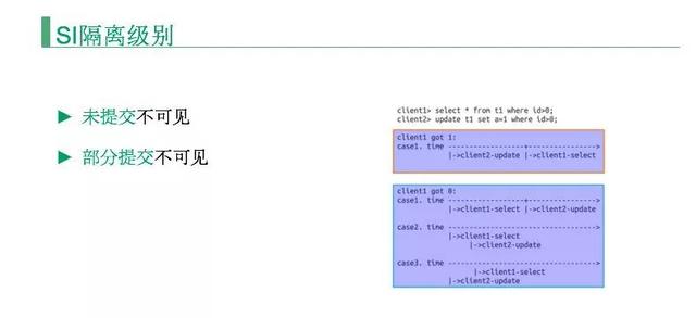 如何打造一款 NewSQL + MySQL 的分布式数据库?