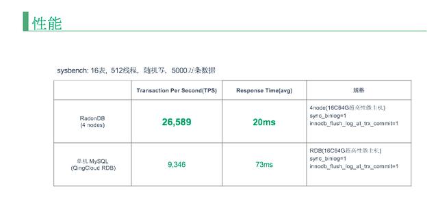 如何打造一款 NewSQL + MySQL 的分布式数据库?