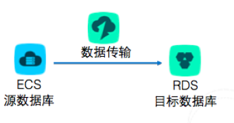 在这里插入图片描述 在这里插入图片描述