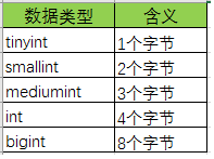 整型 整型