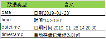 日期 日期