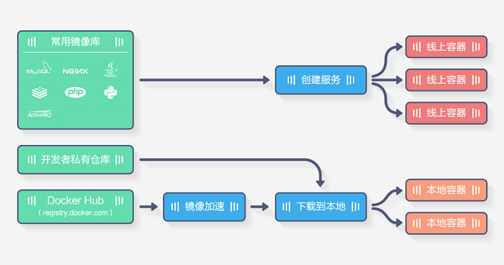 图片描述 图片描述