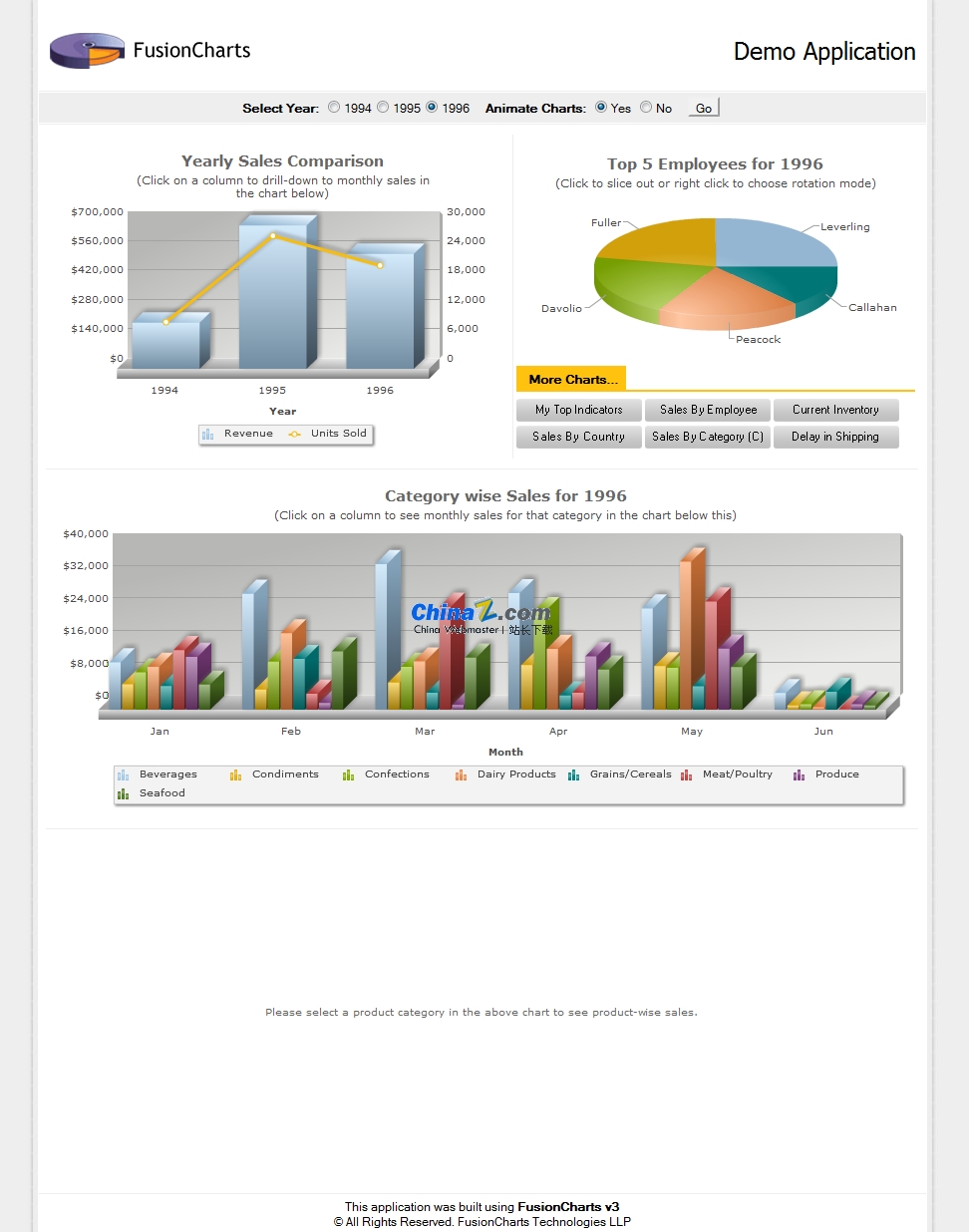 Fusion Charts Free