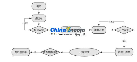 BSS客户订单管理系统