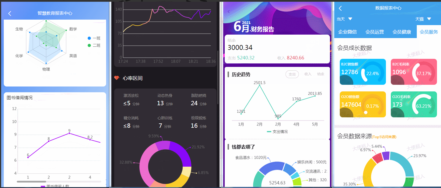 ReportPlus数据报表中心小程序