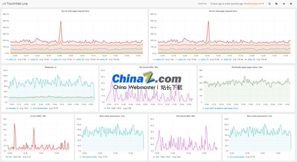 Grafana仪表盘和图形编辑器
