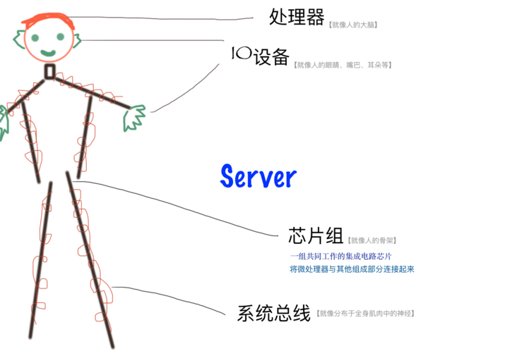 图片描述 图片描述