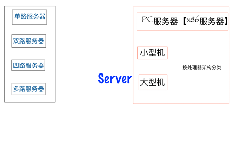 ![图片描述 ![图片描述