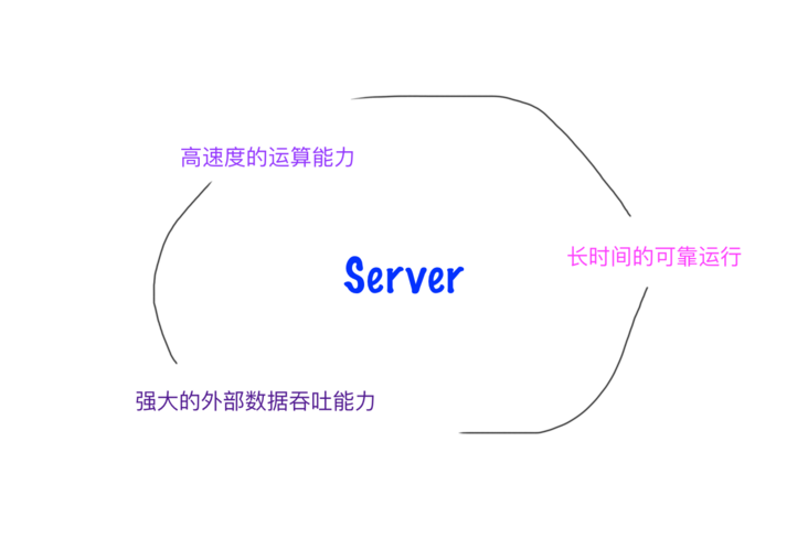 图片描述 图片描述