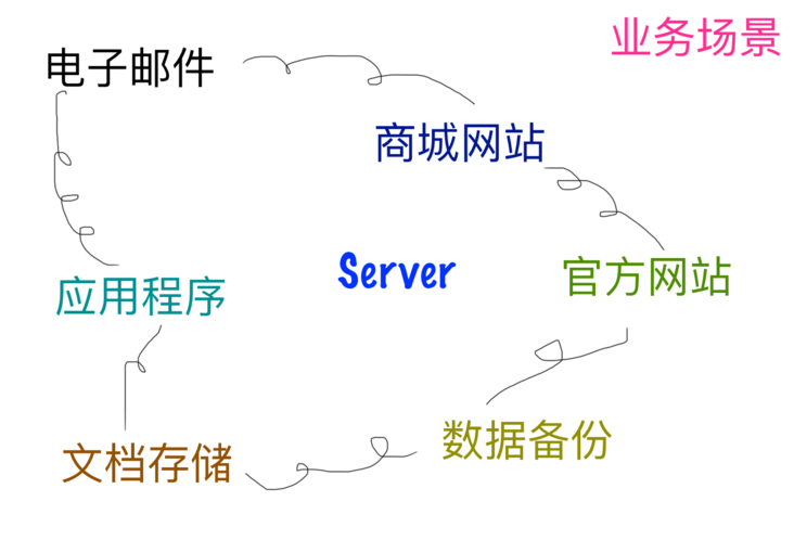 图片描述 图片描述