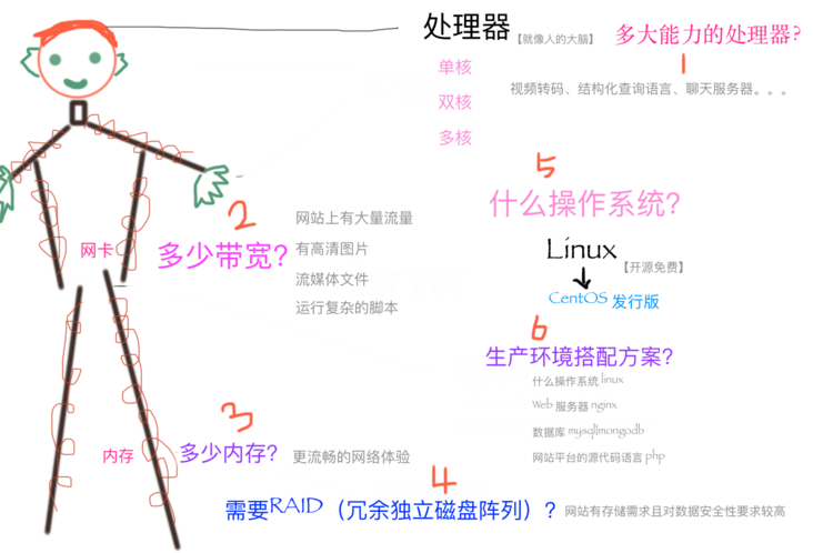 图片描述 图片描述