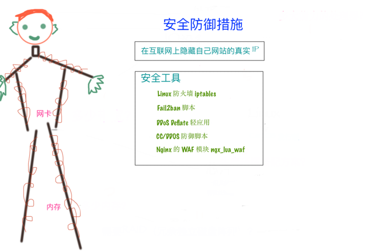 图片描述 图片描述