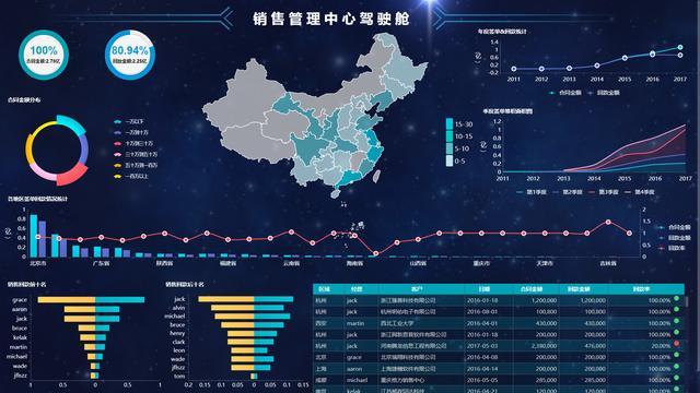 图片描述 图片描述