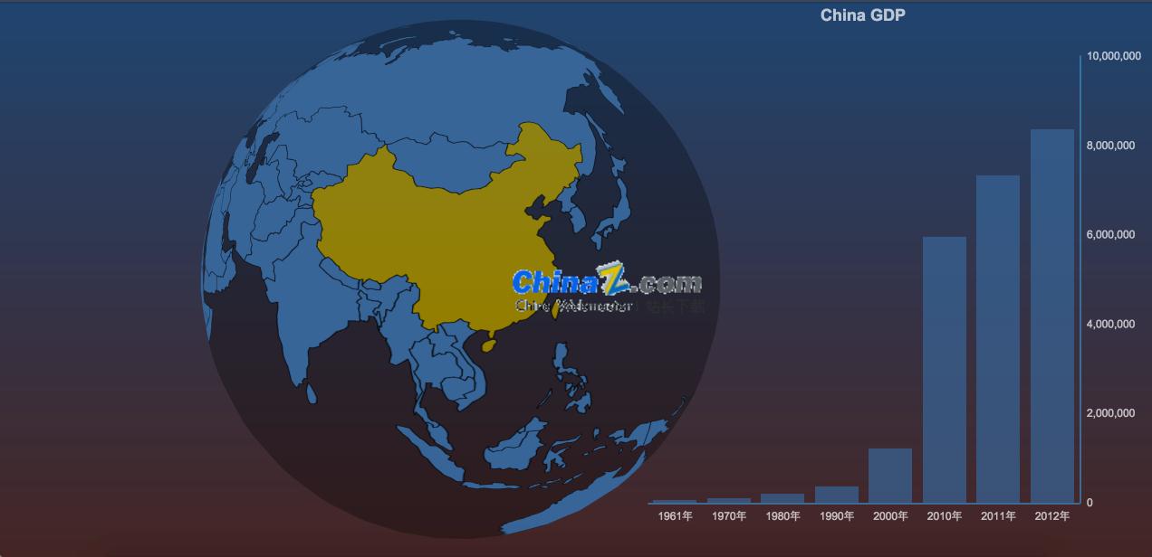 ECharts-GL 3D可视化库
