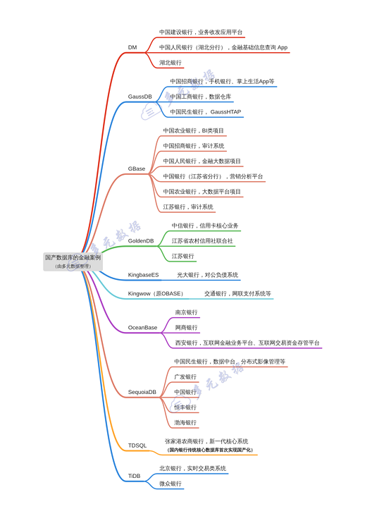 20200311国产数据库p4.png 20200311国产数据库p4.png