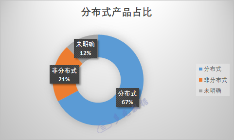20200311国产数据库p5.png 20200311国产数据库p5.png