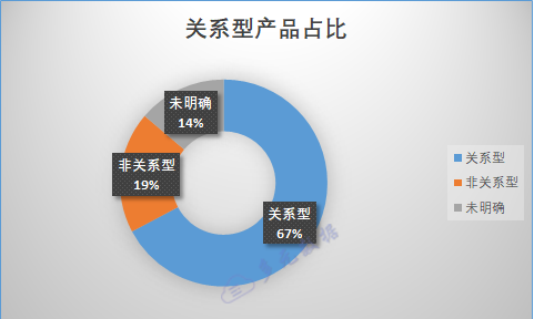 20200311国产数据库p7.png 20200311国产数据库p7.png