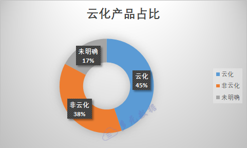 20200311国产数据库p8.png 20200311国产数据库p8.png