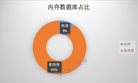 20200311国产数据库p9.png 20200311国产数据库p9.png