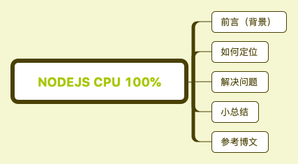 NodeJs CPU 100%.png NodeJs CPU 100%.png