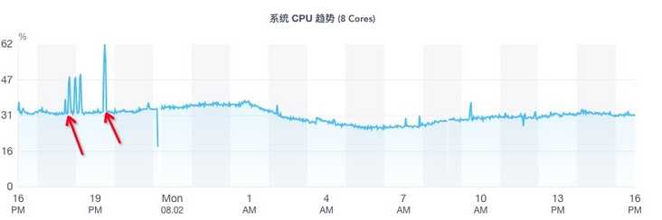 dsp_排查机器2.jpg