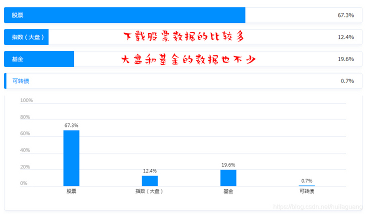 沪深股票历史数据下载,股票历史交易数据下载 沪深股票历史数据下载,股票历史交易数据下载