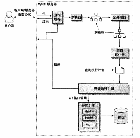 查询执行路径 查询执行路径