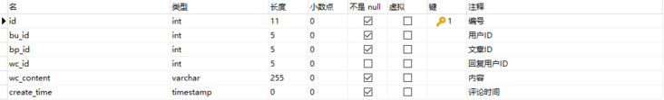 biz_comment 表 biz_comment 表