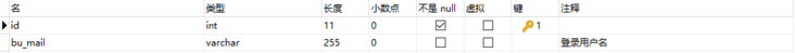 biz_users 表 biz_users 表
