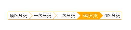 本博客的分类标签 本博客的分类标签