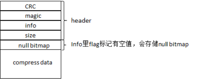 file file