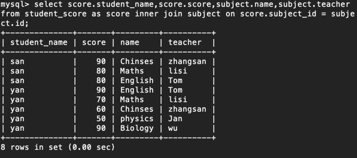 一张图搞定七种JOIN关系 一张图搞定七种JOIN关系