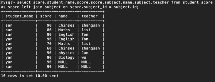 一张图搞定七种JOIN关系 一张图搞定七种JOIN关系