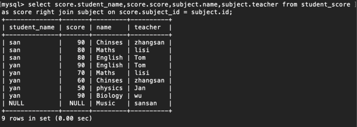 一张图搞定七种JOIN关系 一张图搞定七种JOIN关系