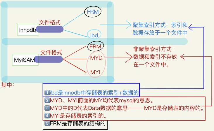 图片描述 图片描述