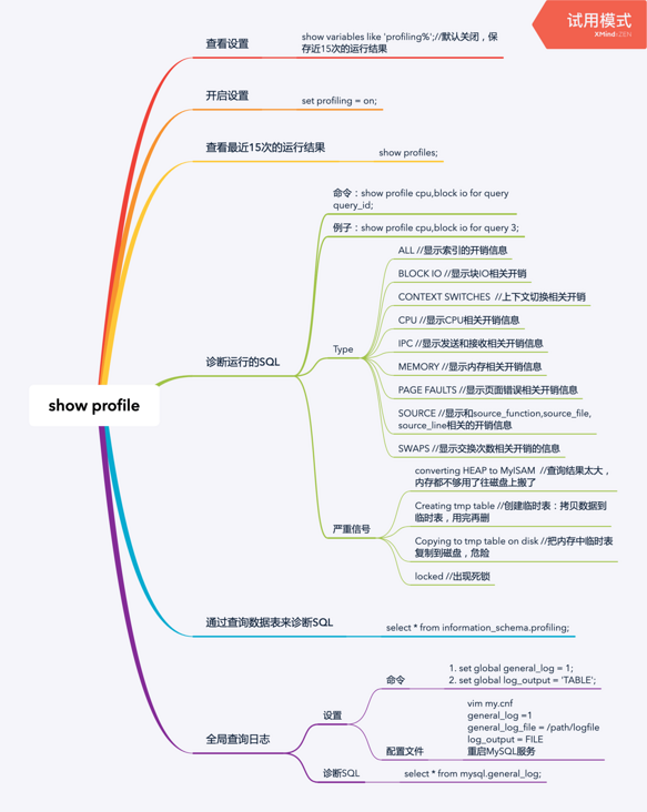 慢查询分析调优工具~show profile 慢查询分析调优工具~show profile